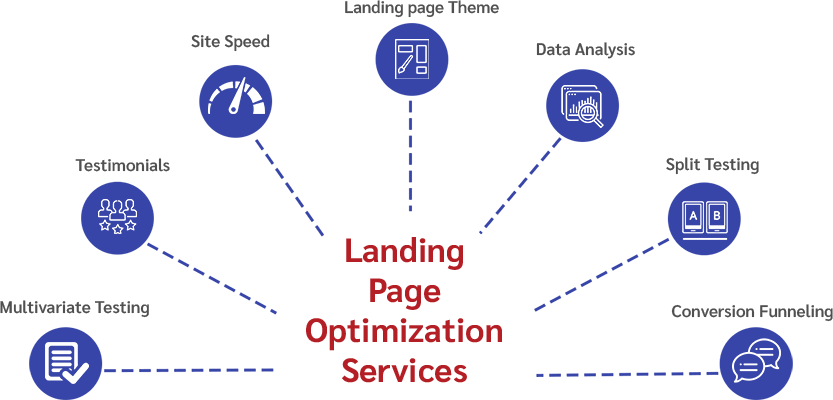 Landing Page Optimization Services