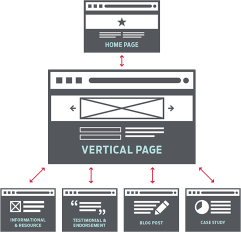 Landing Page Services